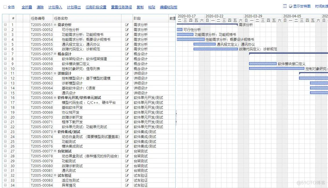 国外软件搭载架构 国外项目软件_甘特图_02